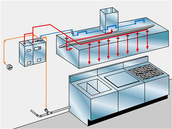 厨房自动灭火设备原理图