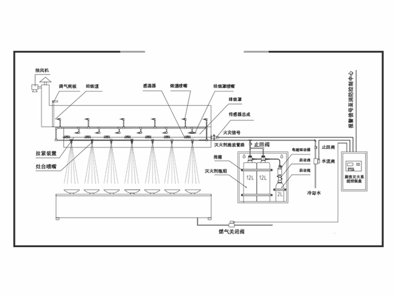 厨房设备灭火装置系统