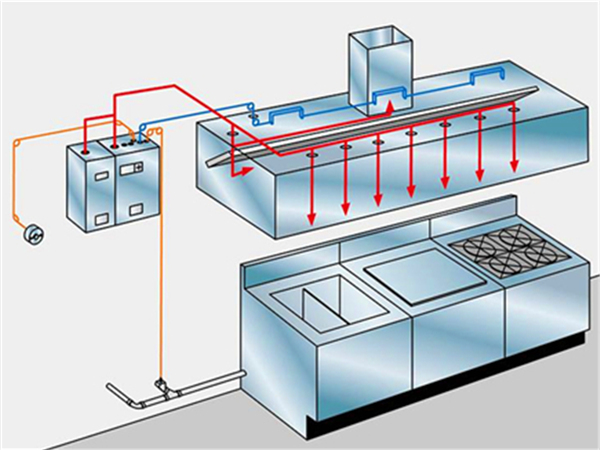 厨房自动灭火设备产品使用中的长处与弱点