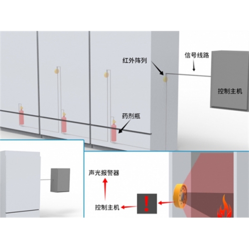 全氟己酮自动灭火装置南方电网电池储能系统